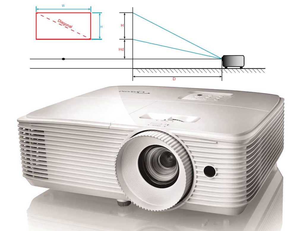 optoma projector focus